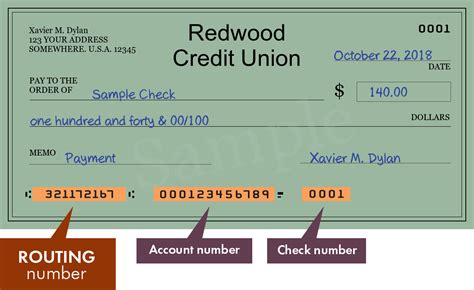 redwood credit union routing number|More.